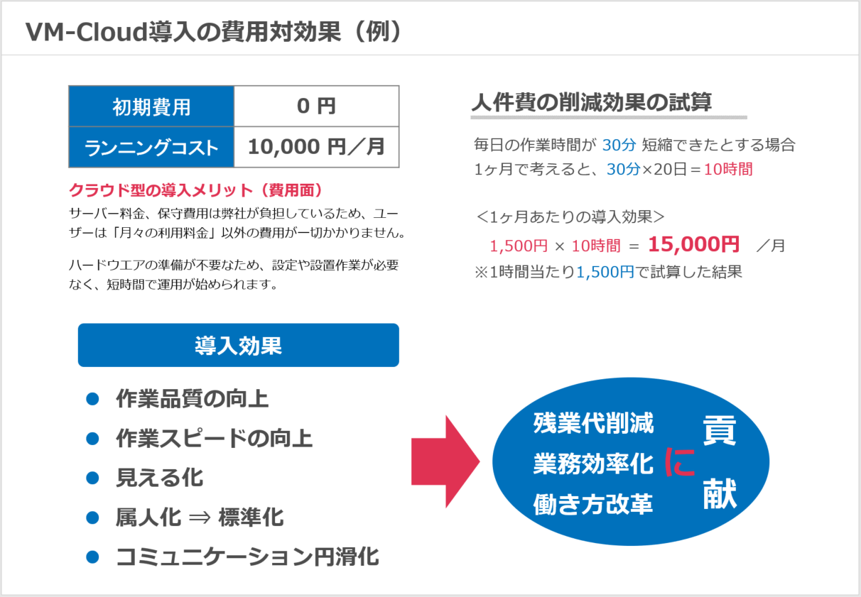 VMクラウド 費用対効果試算例